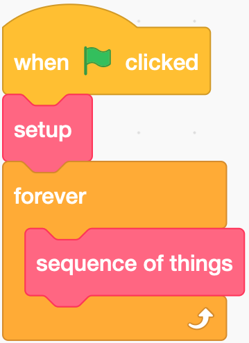 A simple event loop in Scratch.