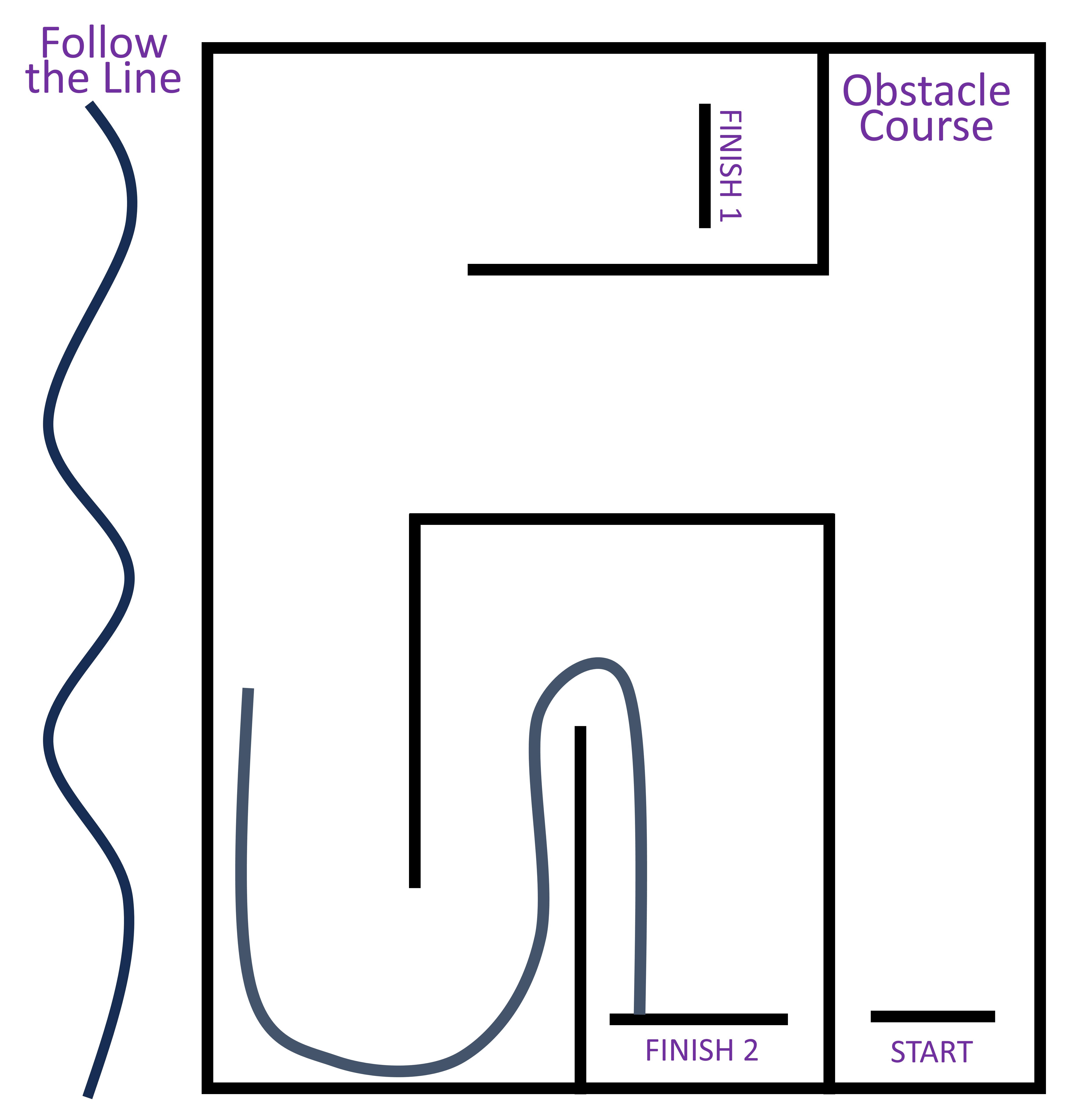 course map