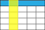 A table in a database with a field (column) highlighted.